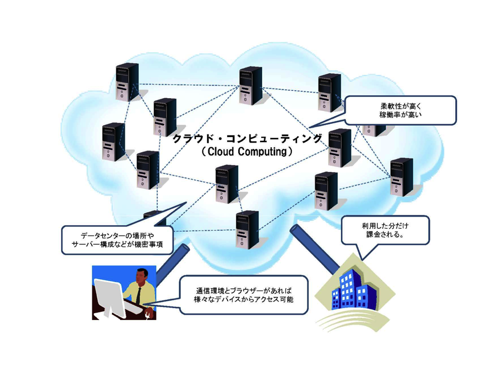 クラウド
